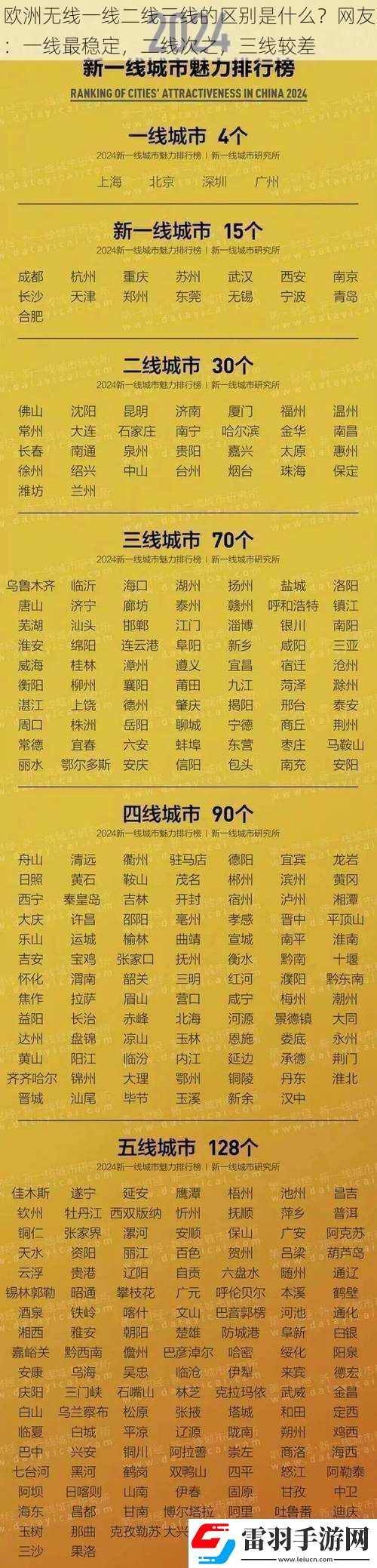 歐洲無線一線二線三線的區(qū)別是什么