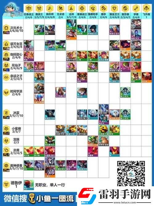 云頂之弈首個(gè)版本羈絆獲取方式全解析