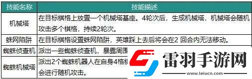 動物森林法則角色大全最強角色強度榜