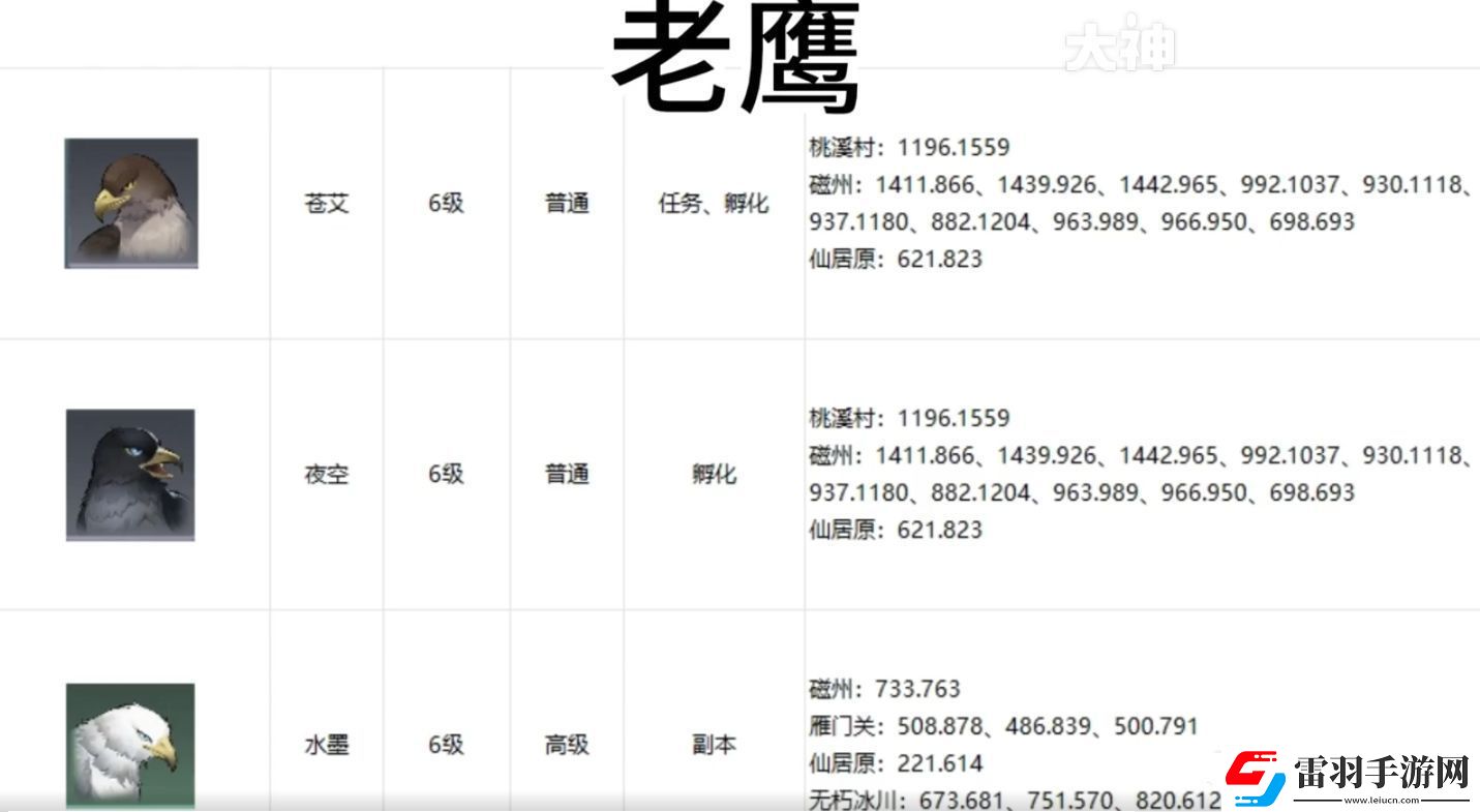 逆水寒手游寵物坐標(biāo)在哪
