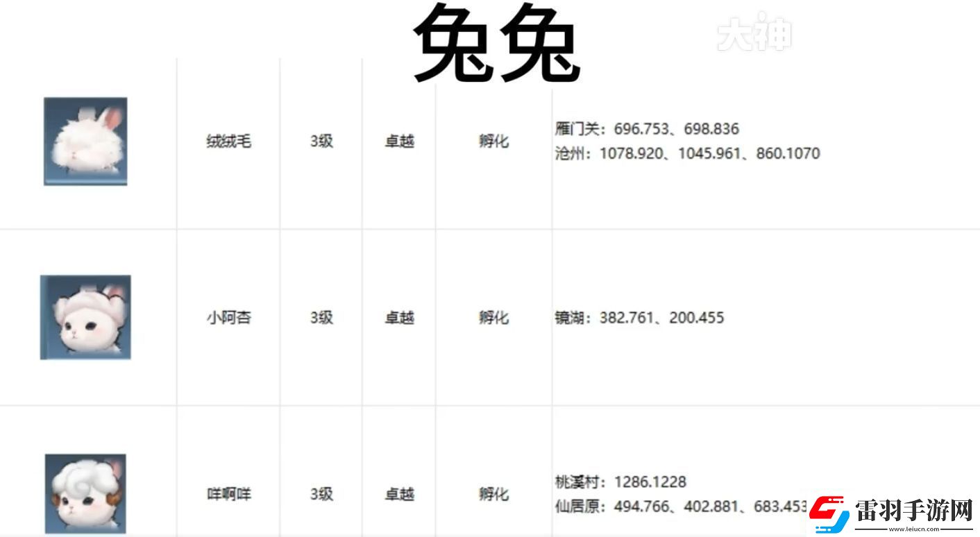 逆水寒手游寵物坐標(biāo)在哪