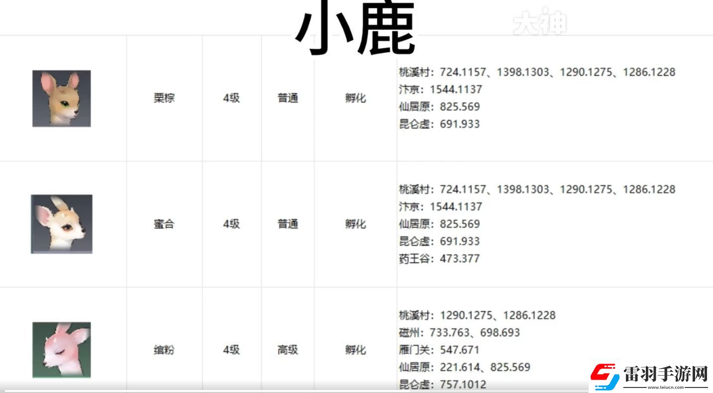 逆水寒手游寵物坐標(biāo)在哪
