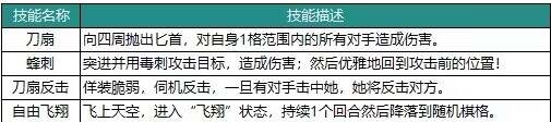 動物森林法則角色大全最強角色強度榜