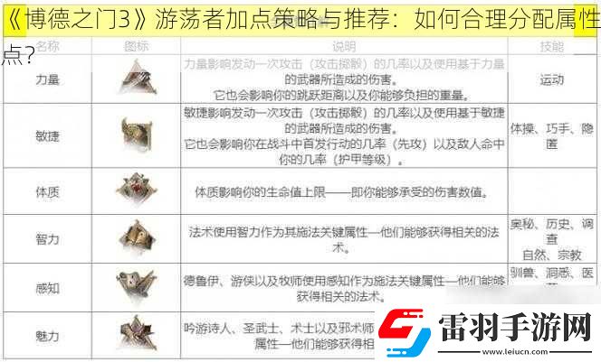博德之門3游蕩者加點(diǎn)策略與推薦