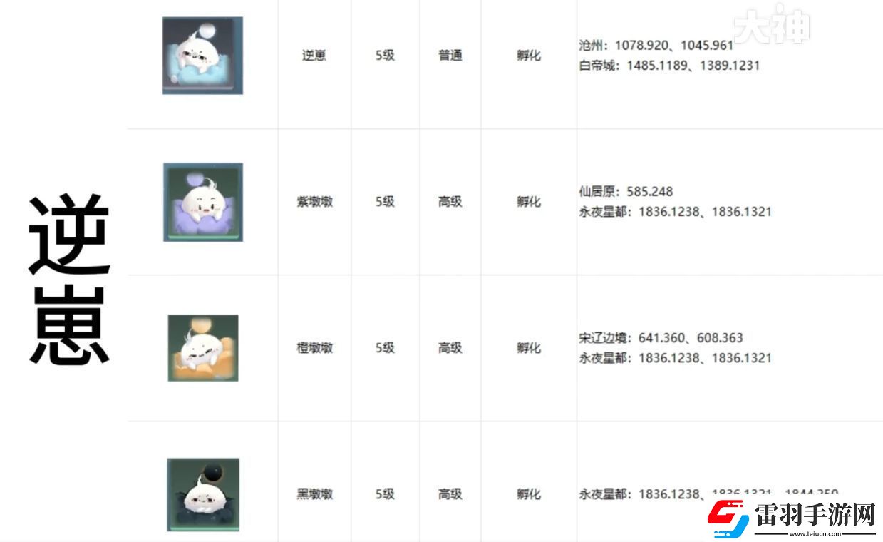 逆水寒手游寵物坐標(biāo)在哪