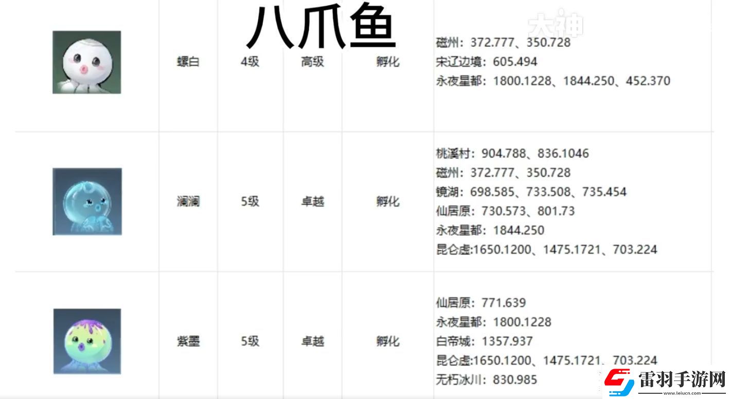 逆水寒手游寵物坐標(biāo)在哪