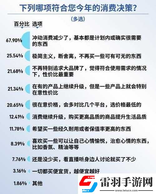 精品二線三線品牌對消費(fèi)者的影響