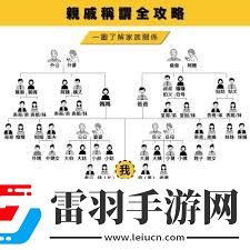 外甥女婿的正確稱(chēng)呼是什么