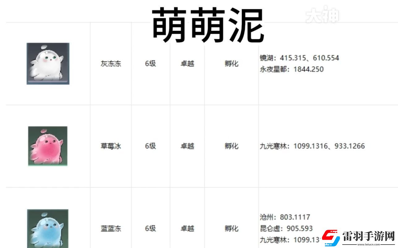 逆水寒手游寵物坐標(biāo)在哪