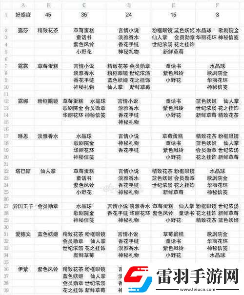 戰(zhàn)斗天賦解析系統(tǒng)