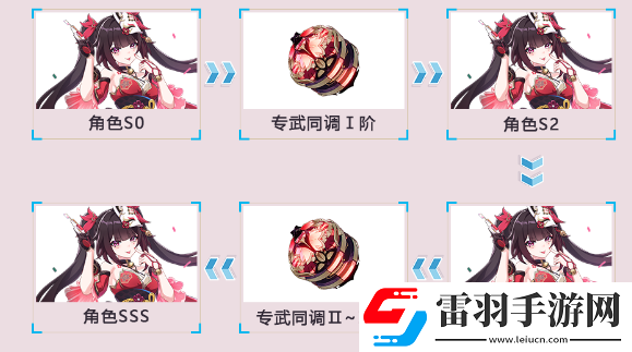 崩壞3花火火傷隊(duì)怎么搭配