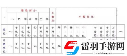 39d轉(zhuǎn)換為八位二進(jìn)制原碼
