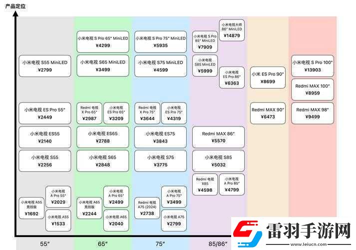 一線產(chǎn)品與二線產(chǎn)品區(qū)別剖析