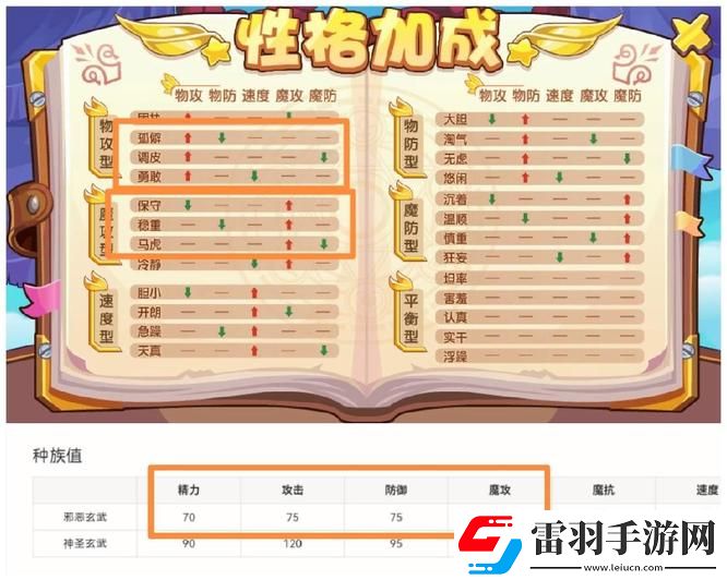 洛克王國(guó)邪惡玄武技能怎樣選擇
