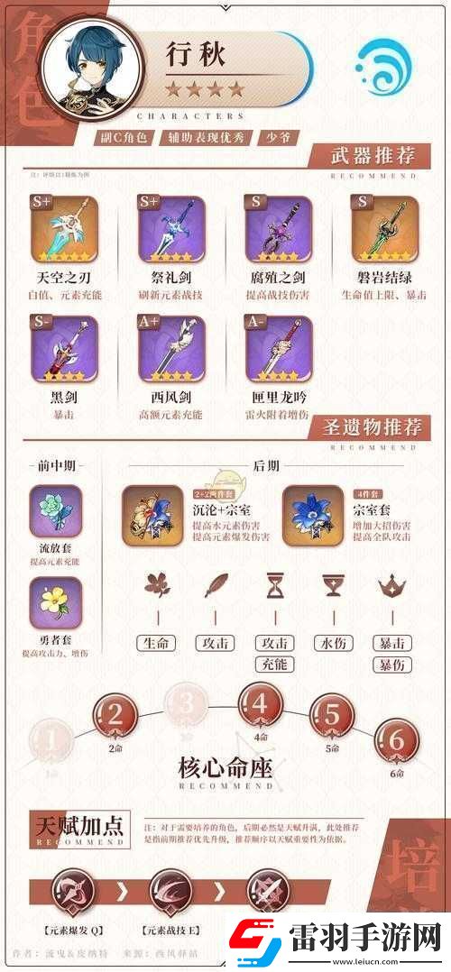 原神行秋好用與否行秋玩法及圣遺物搭配推薦