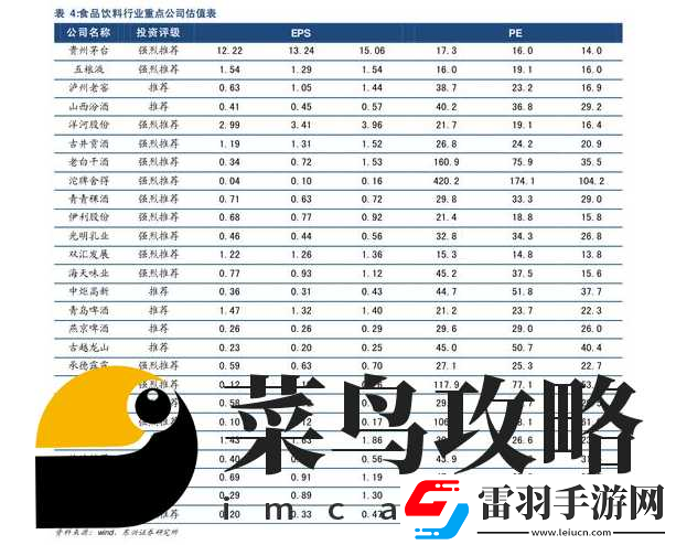 離火之境vip多少錢