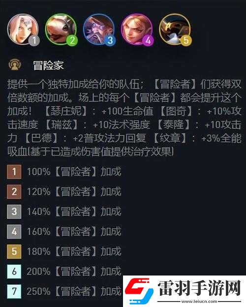 云頂之弈S7系統(tǒng)升級(jí)解讀