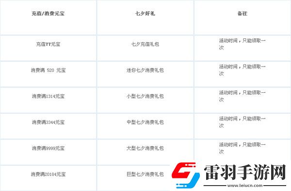 8月2日傾世洛神七夕活動(dòng)一覽藍(lán)鵲坐騎仙緣時(shí)裝等你來(lái)