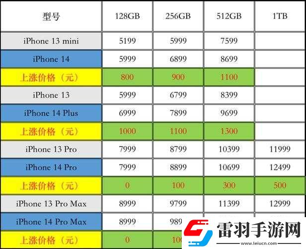 iPhone14
