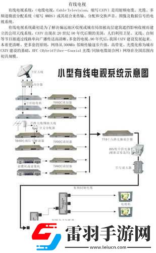 有線電視線的作用與發(fā)展