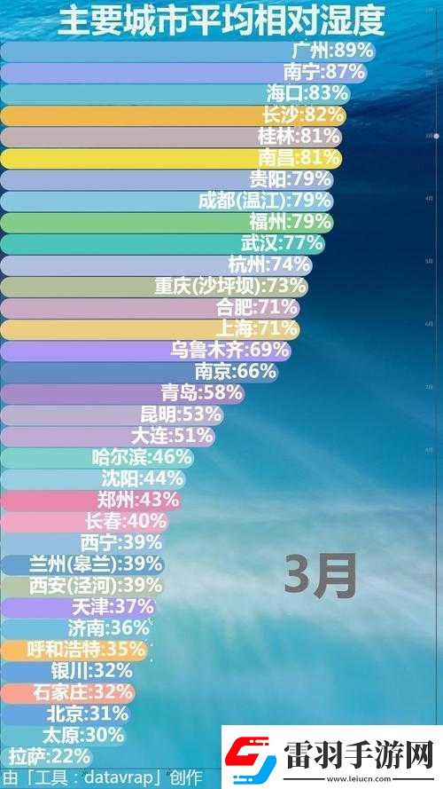 相對濕度