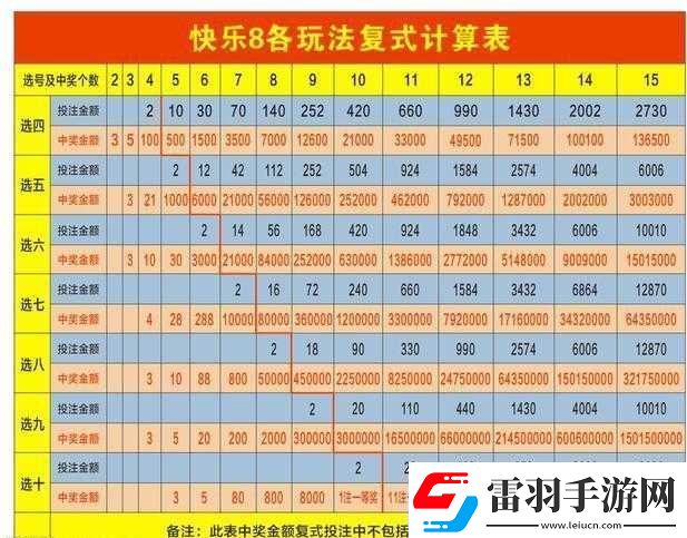九淺一深與右三左三由來探究