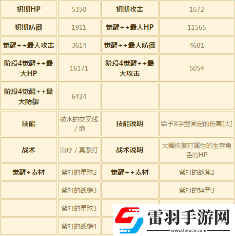 蒼之騎士團(tuán)攻略之卡牌培養(yǎng)的詳細(xì)技巧與要點(diǎn)解析