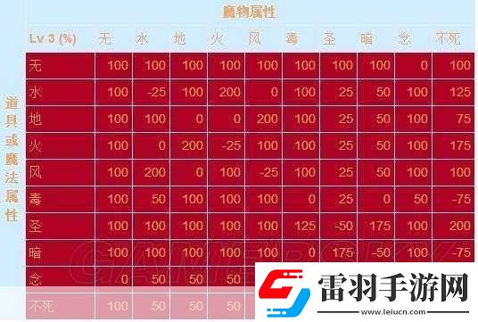 仙境傳說RO守護永恒的愛牧師各階段裝備推薦