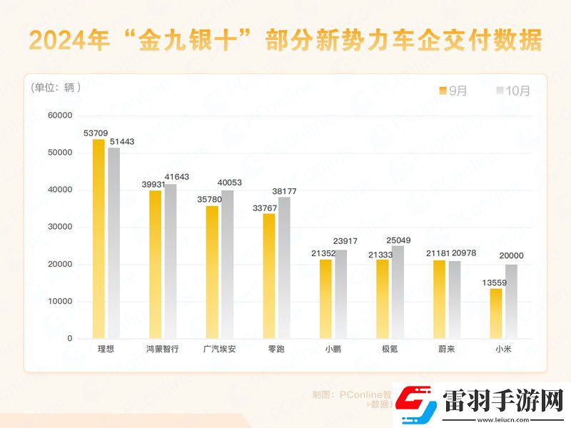 車市最強“金九銀十”背后