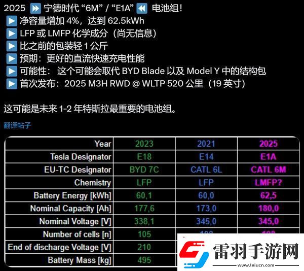 曝特斯拉即將更新電池包
