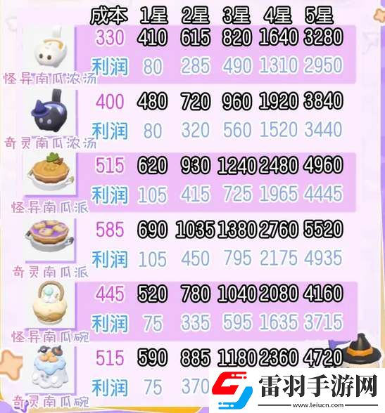心動小鎮(zhèn)奇靈夜季新增食譜匯總