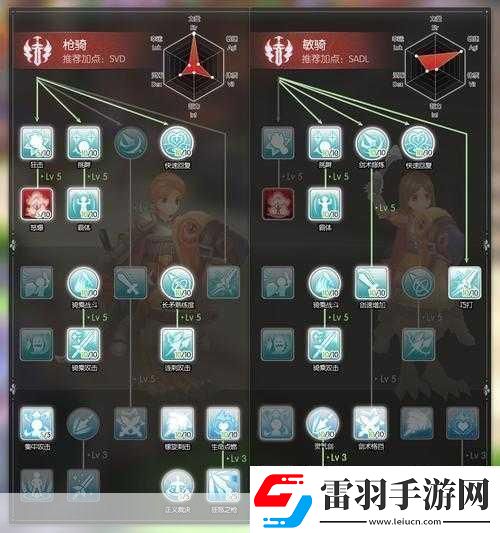 仙境傳說RO守護(hù)永恒的愛體騎和敏騎對(duì)比分析