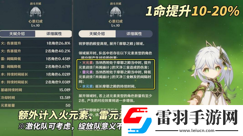 原神V5.1角色攻略