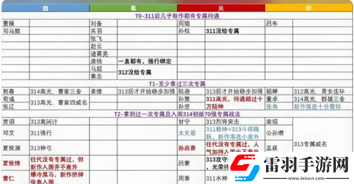 三國志8重制版奇才哪個(gè)好最強(qiáng)奇才排行榜