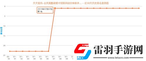 天天祖瑪官方推薦蟬聯(lián)排行榜第一