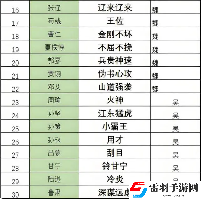 三國志8重制版奇才哪個(gè)好最強(qiáng)奇才排行榜