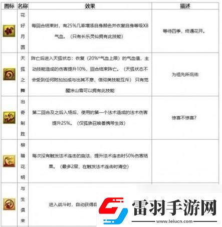夢(mèng)幻西游“神跡技能”揭秘