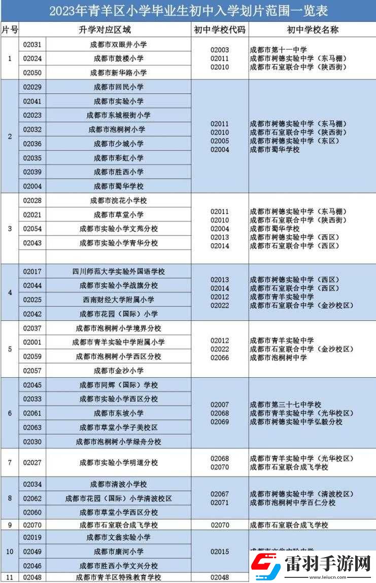 國產(chǎn)一區(qū)二區(qū)區(qū)別
