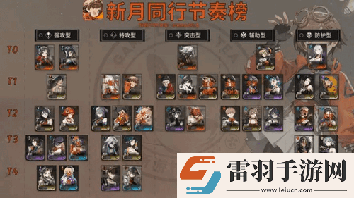 新月同行公測(cè)全角色節(jié)奏榜