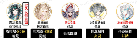 陰陽師夜探鬼市陣容怎么搭配