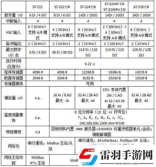 1v3ph對戰(zhàn)模式解析