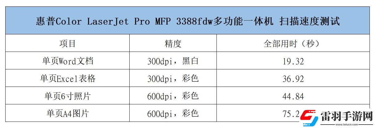 佳能自動(dòng)雙面G系列G3890加墨式高容量多功能一體機(jī)評(píng)測(cè)