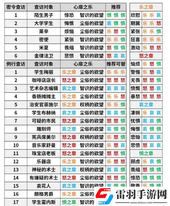 明日方舟金律法衛(wèi)密令查訪答案匯總