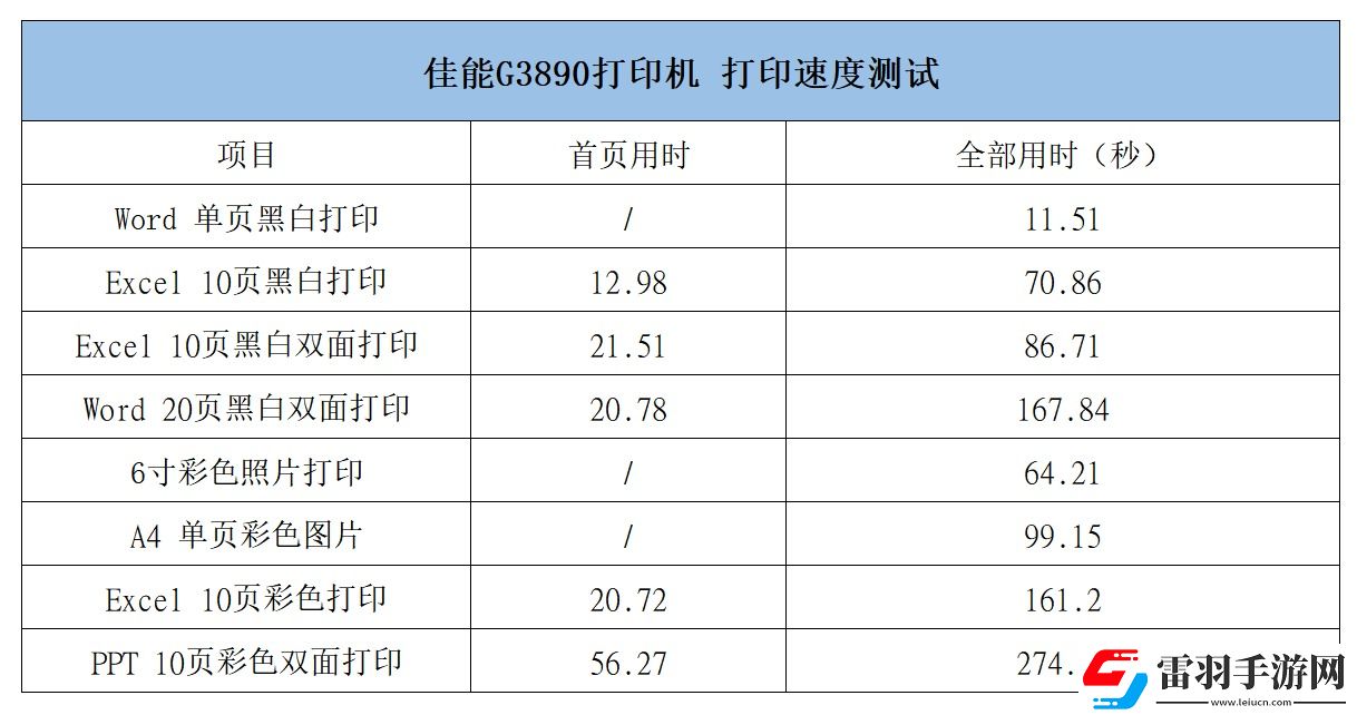 佳能自動(dòng)雙面G系列G3890加墨式高容量多功能一體機(jī)評(píng)測(cè)