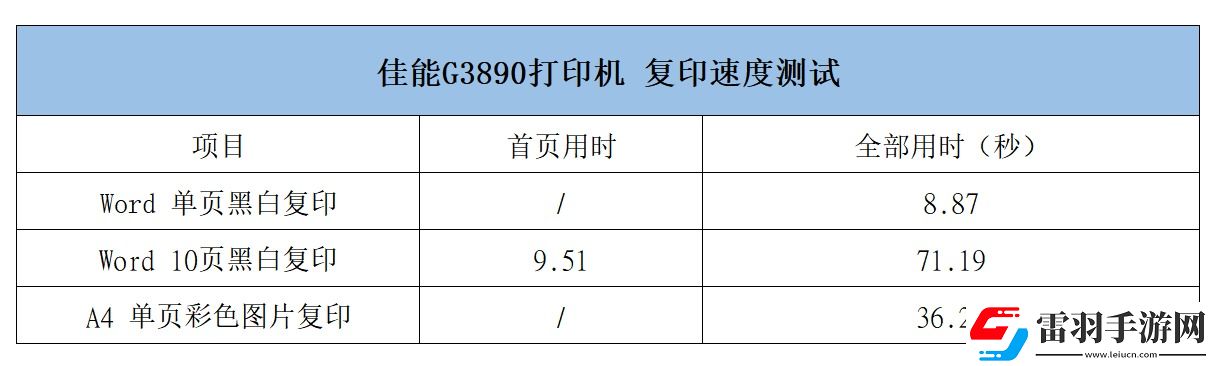 佳能自動(dòng)雙面G系列G3890加墨式高容量多功能一體機(jī)評(píng)測(cè)