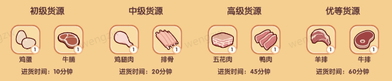 我的休閑時光隱藏菜單是什么