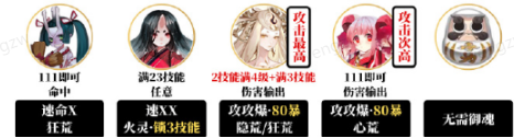 陰陽師夜探鬼市陣容怎么搭配