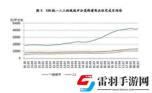 日本一線和三線的生活成本對(duì)比