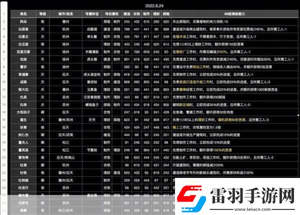 江南百景圖珍寶搭配全攻略打造最強(qiáng)角色組合