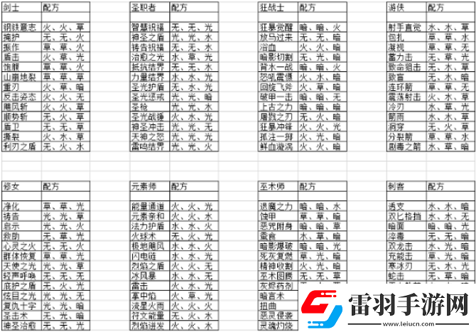 元素方尖最新2022技能融合有哪些
